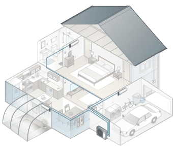 Ductless system